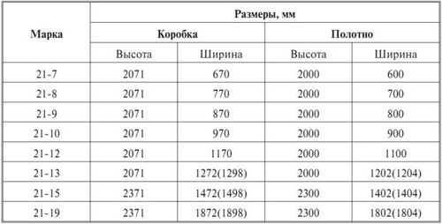 Размеры входных дверей, в том числе стандартные, а также, как правильно произвести замер