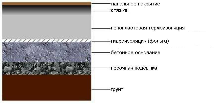 Уменьшение теплопотерь дома до 50%: самые эффективные способы