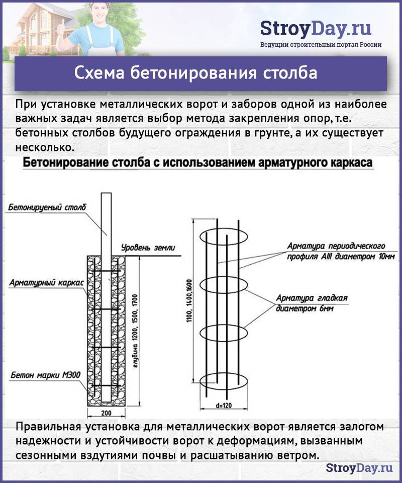 Как установить столбы для забора своими руками: способы и примеры