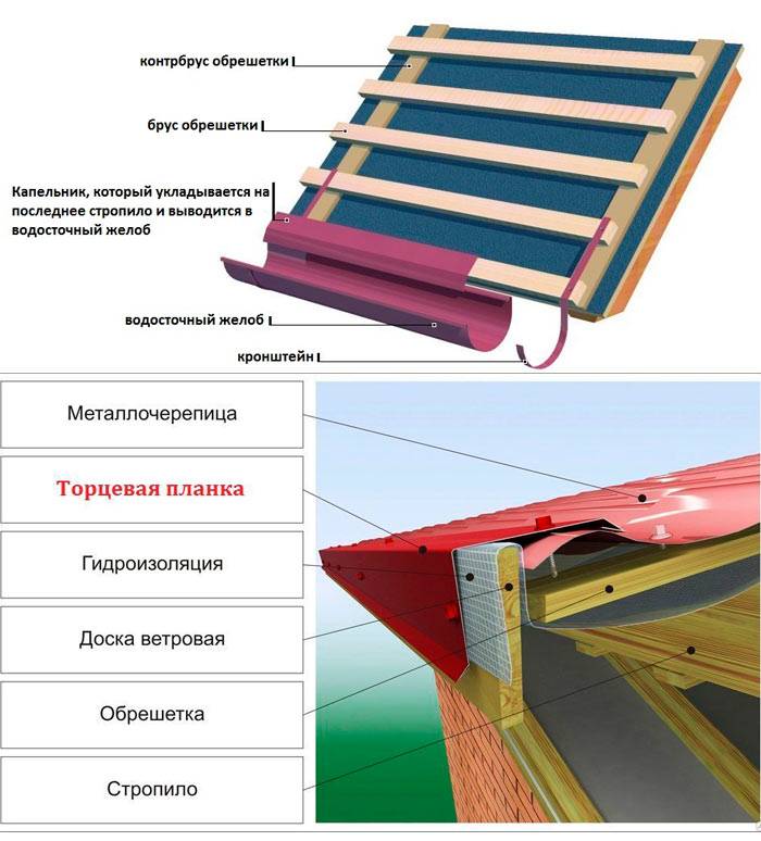 Капельник для крыши: назначение, установка, крепление