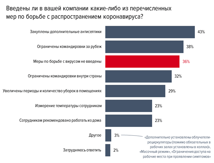 Кто вернется в офис после пандемии