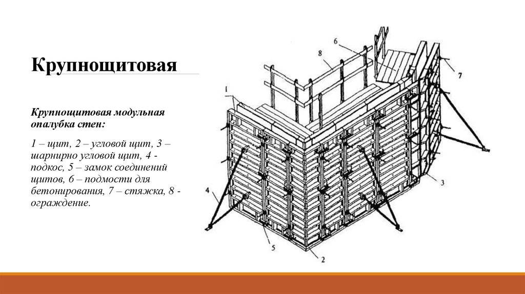 Опалубка для ленточного фундамента: как правильно сделать своими руками, каково его устройство, а так же когда можно ее снимать