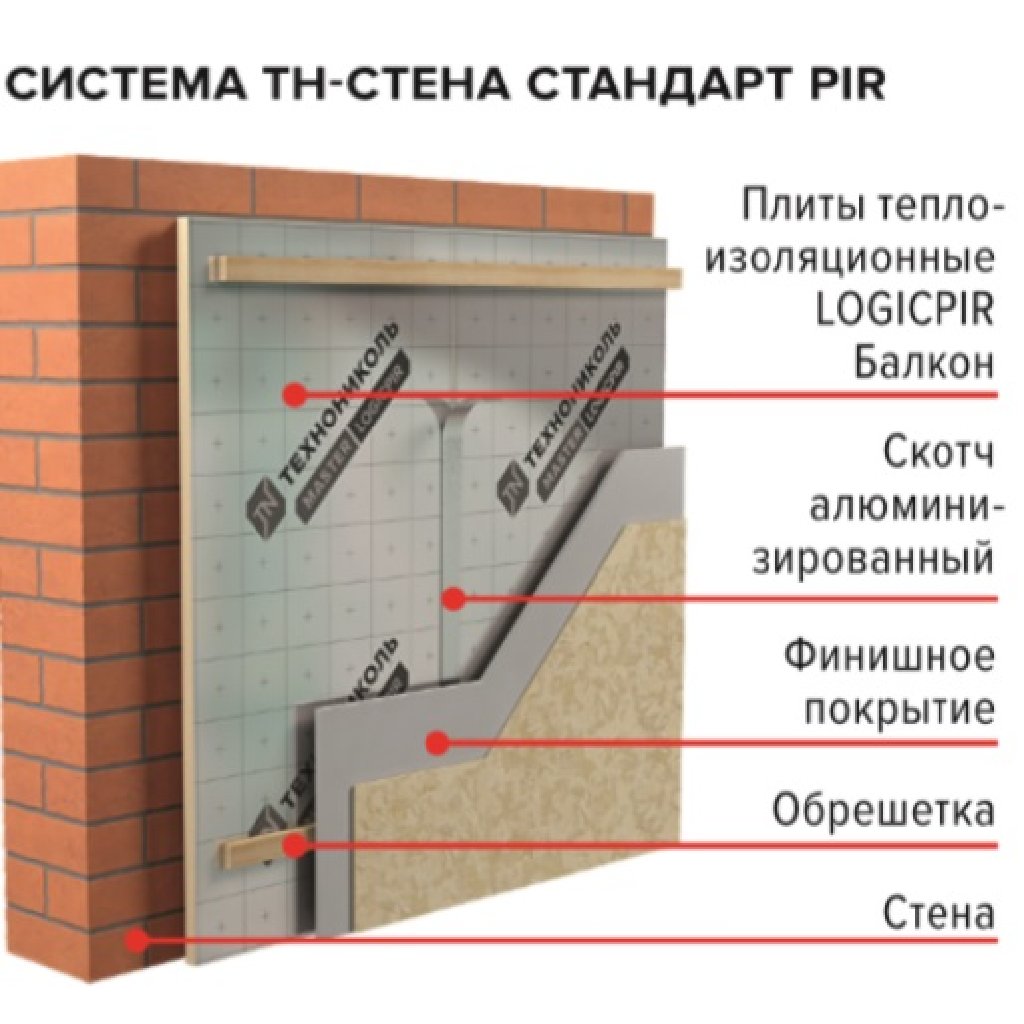 Pir утеплитель: разновидности, особенности монтажа и выбора, преимущества_ | iqelectro.ru