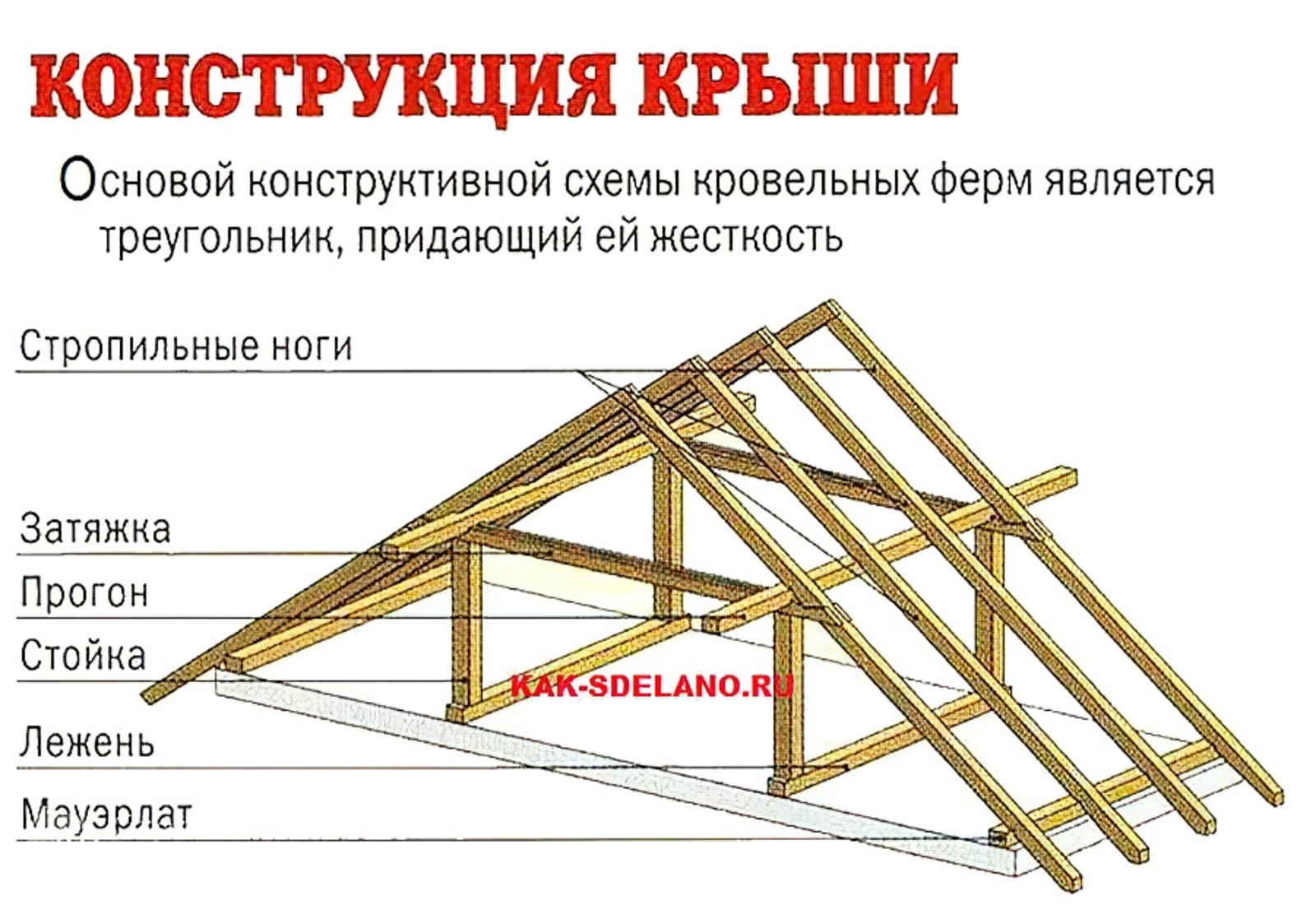 Виды кровли: особенности покрытий и критерии выбора