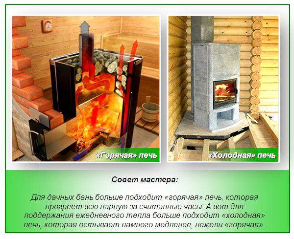 Кирпичная печь-каменка для бани своими руками: виды, инструкция по изготовлению, порядовка