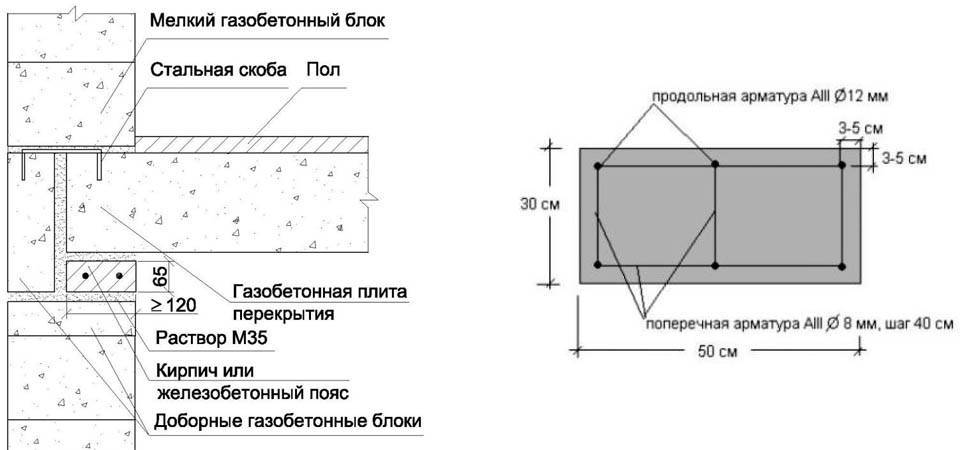Как сделать армопояс в доме из газобетона: все способы изготовления