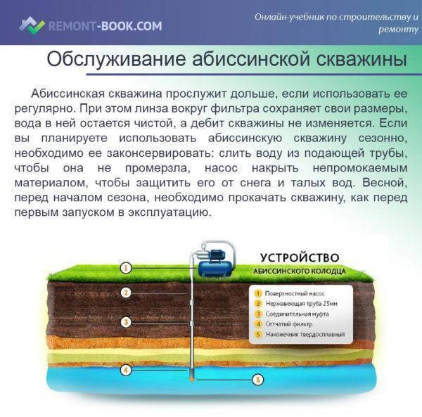 Схема водоснабжения частного дома из скважины: монтаж конструкции с гидроаккумулятором, водопровод своими руками