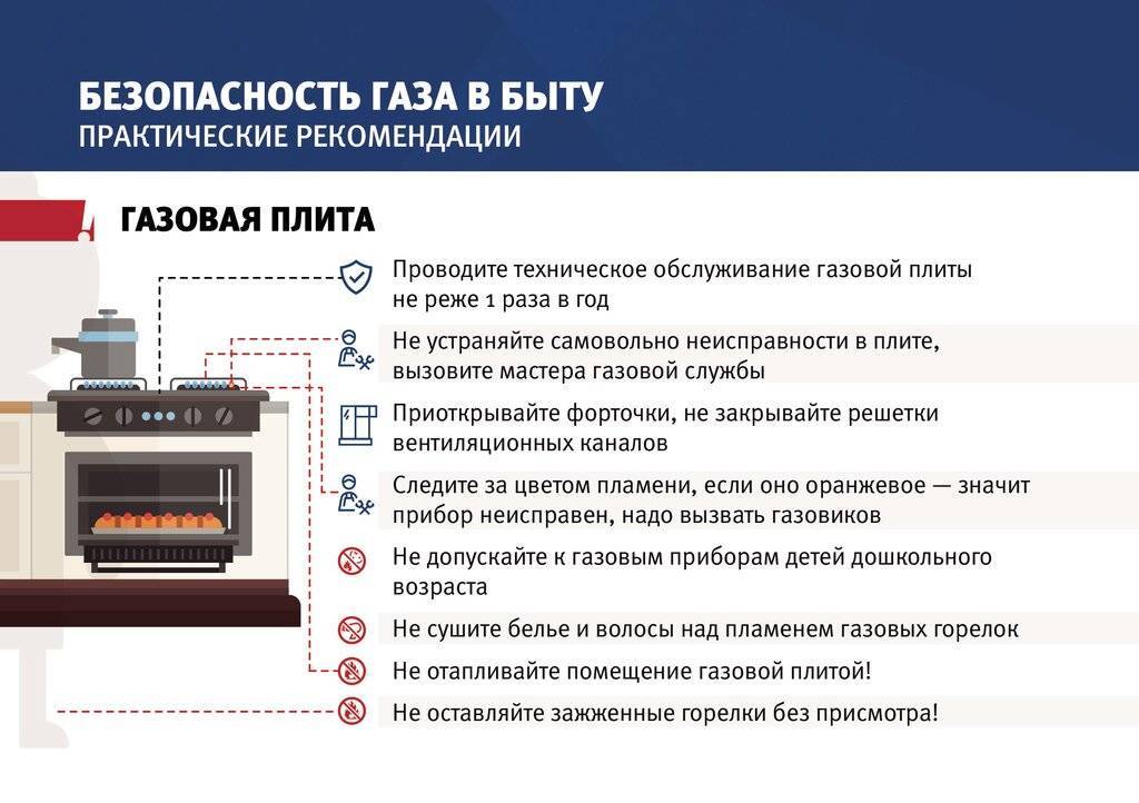 Сообщение на тему личная безопасность при пользовании газовой плитой