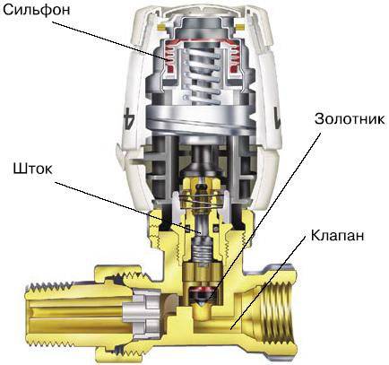 Терморегулятор для радиатора отопления: виды, установка