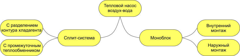Тепловой насос воздух-воздух для отопления: оборудование для частного дома и принцип действия