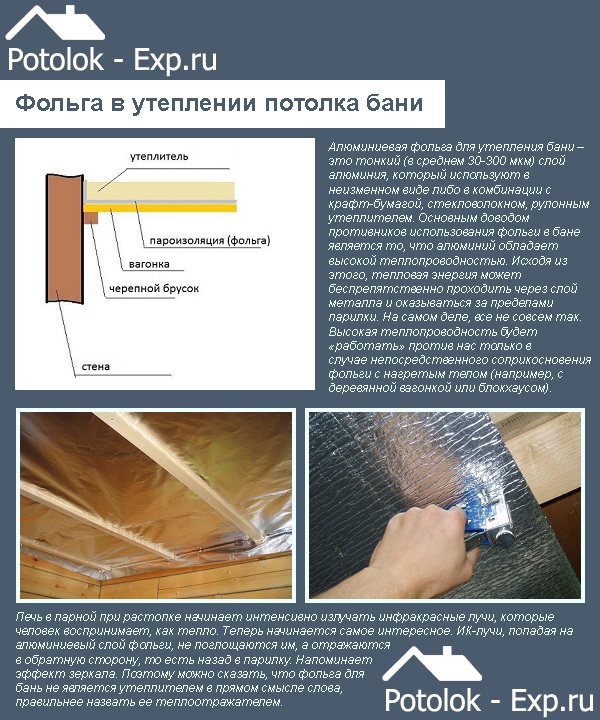 Обшивка бани фольгой своими руками