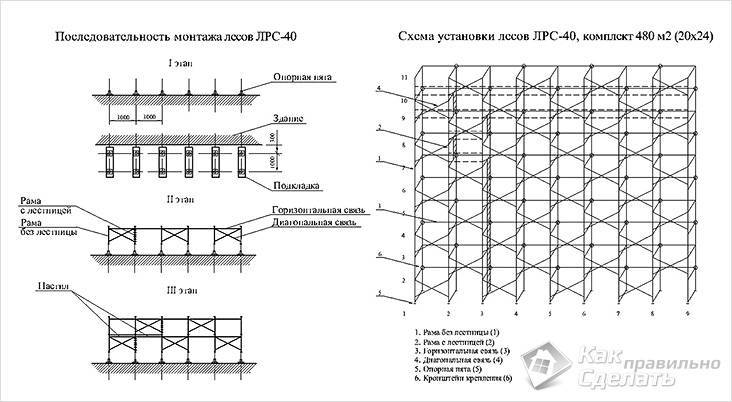 Об общих принципах учета строительных лесов в сметах на строительство,  от 29 марта 2019 года №рс-пг-131/19