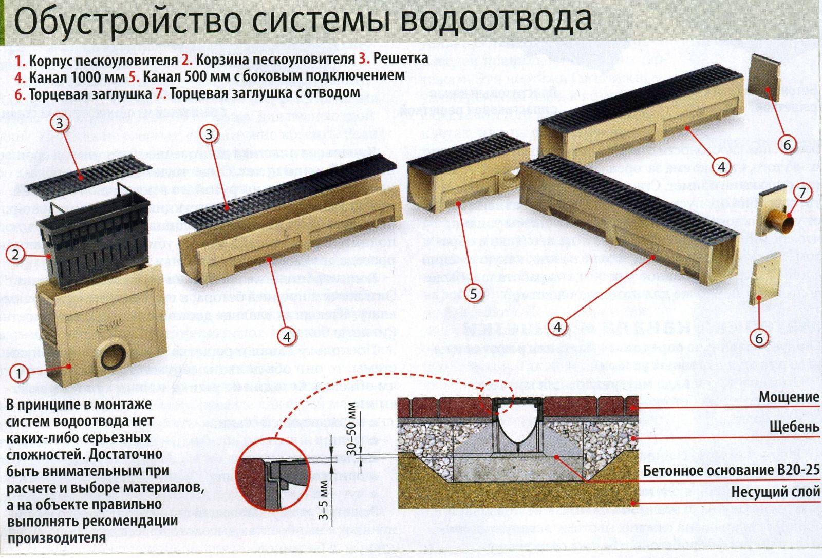Как сделать самодельный водосток с крыши из канализационных труб, пластиковых бутылок и других подручных материалов своими руками