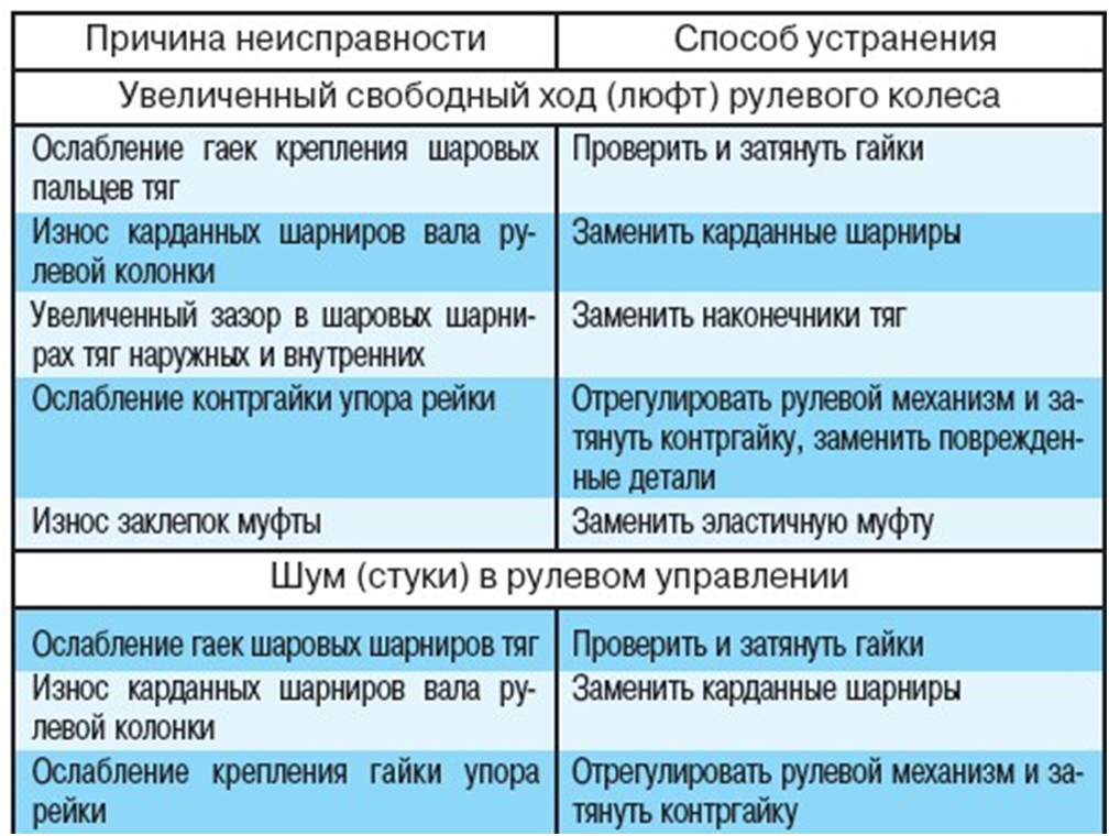 Как грамотно сделать ремонт кирпичной печки — полезные советы