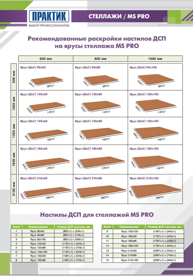 Дсп: размеры виды и характеристики - свой дом