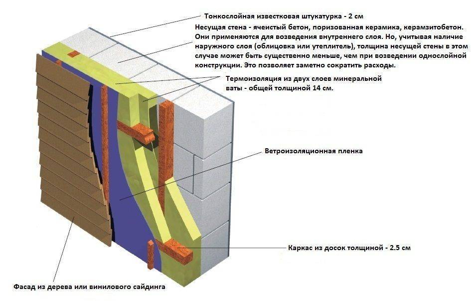 Как утеплить пластиковые окна чтобы не дуло?