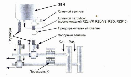 Установка накопительного водонагревателя своими руками: пошаговый инструктаж