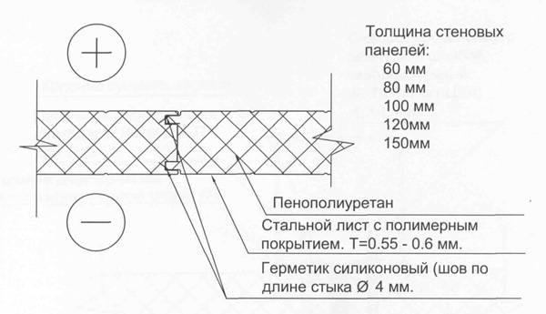 Как монтировать сэндвич-панели к каркасу или к стене