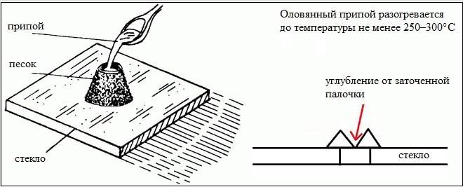 Как правильно сверлить стекло. методы что бы стекло не трескалось.
