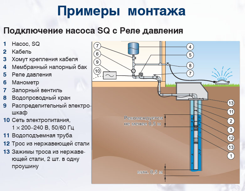 Глубинный насос для скважины и колодца