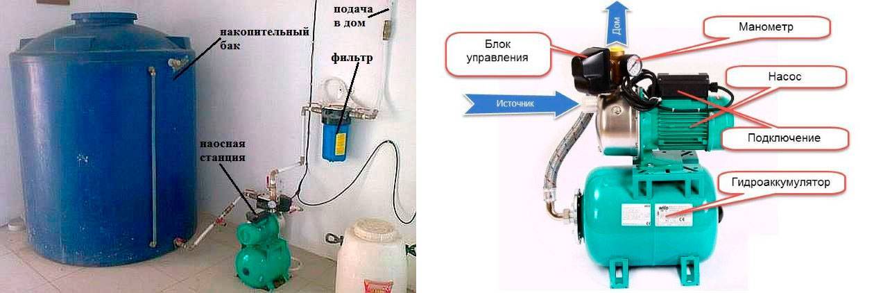 Рейтинг лучших насосных станций ‌2021‌ ‌года‌