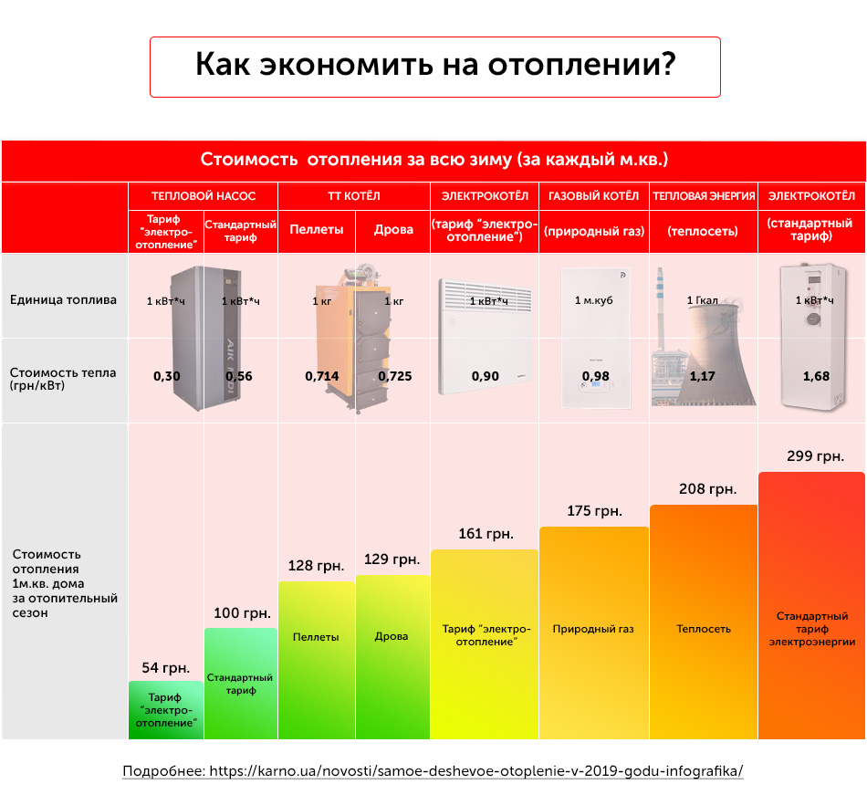 5 очень экономичных электрических котлов для дома - рейтинг 2021 года