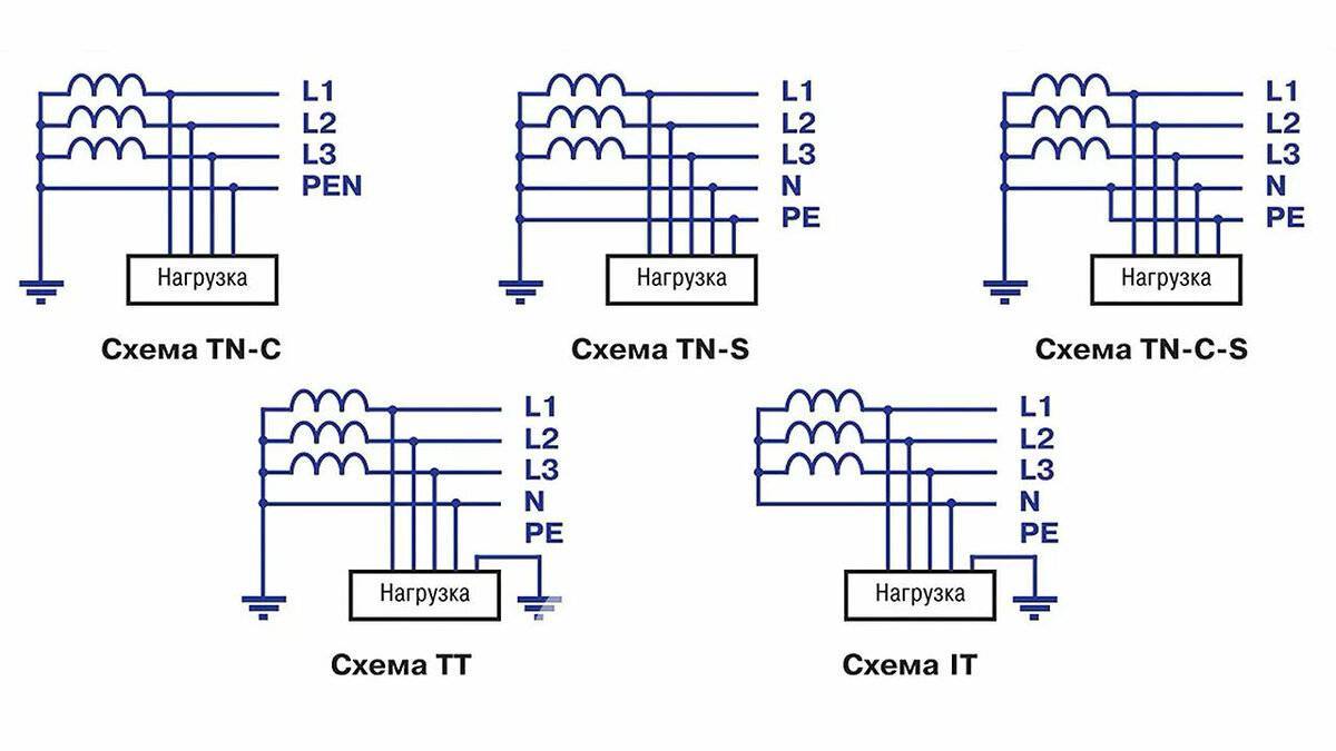 Системы заземления tn, tn-c, tn-c-s, tn-s, tt, it: достоинства и недостатки
