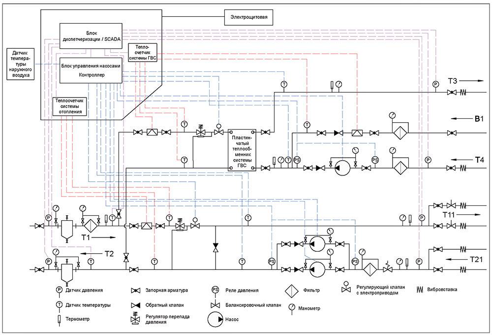 Схема узла системы отопления. Схема элеваторного узла отопления с ГВС. Схема элеваторного теплового узла. Тепловой узел Элеваторный схема с теплообменником. Элеваторный узел системы отопления и ГВС схема.