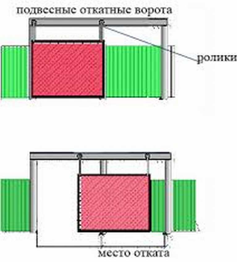 Подвесные ворота чертежи