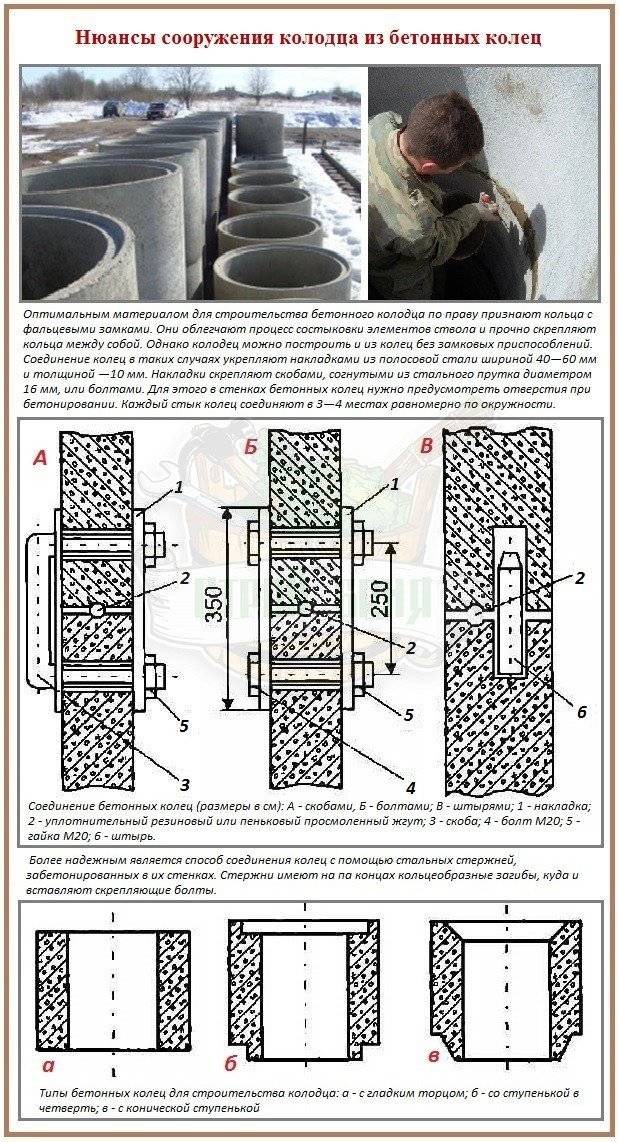 Соединение колец. Скрепление бетонных колец. Скрепление бетонных колец колодца. Скобы соединение колец жб колодцев. Скрепление колодезных колец металлическими пластинами.