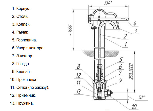 Колонка кв