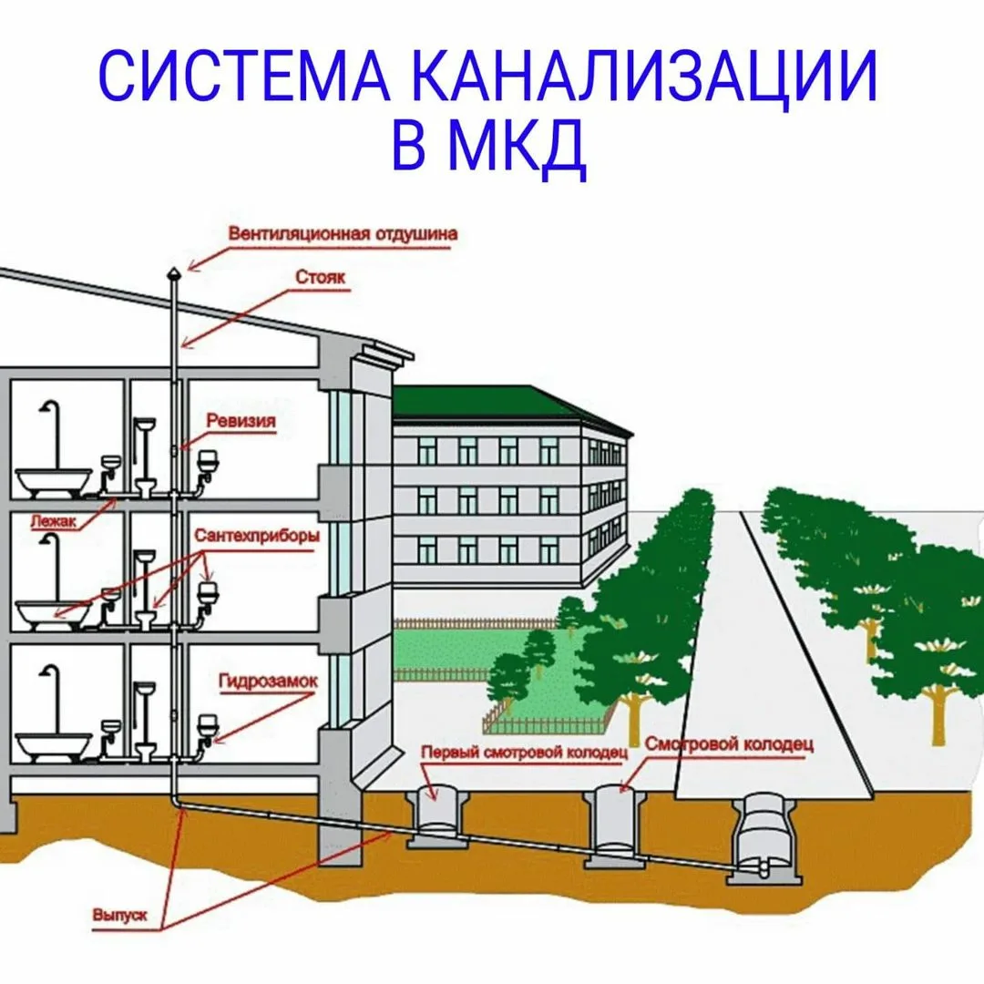 Схема системы водоснабжения и канализации