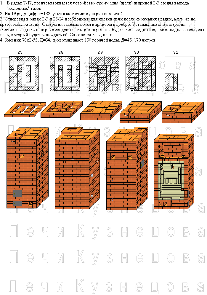 Колпаковая печь: принцип работы и пошаговая инструкция по изготовлению