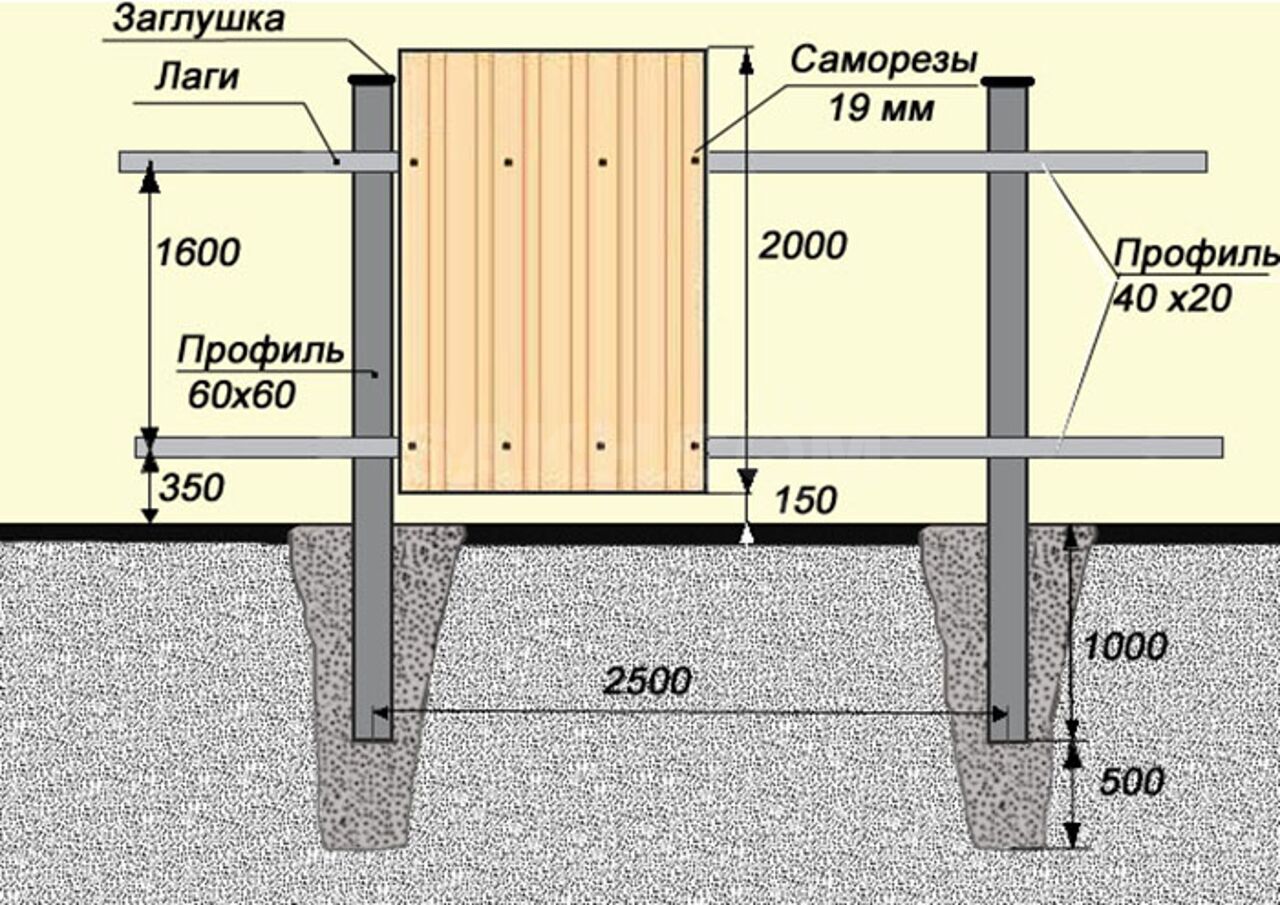 Делаем забор из профлиста своими руками і https://kak-zabor.ru