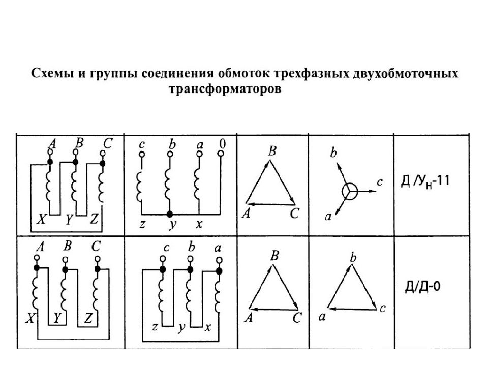 Принцип действия однофазного трансформатора: основные характеристики и режимы работы
