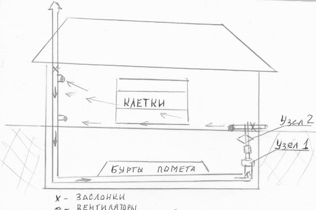 Как соорудить вентиляцию в курятнике своими руками?