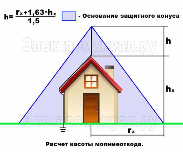 Молниезащита частного дома своими руками: материалы, схема, инструкция