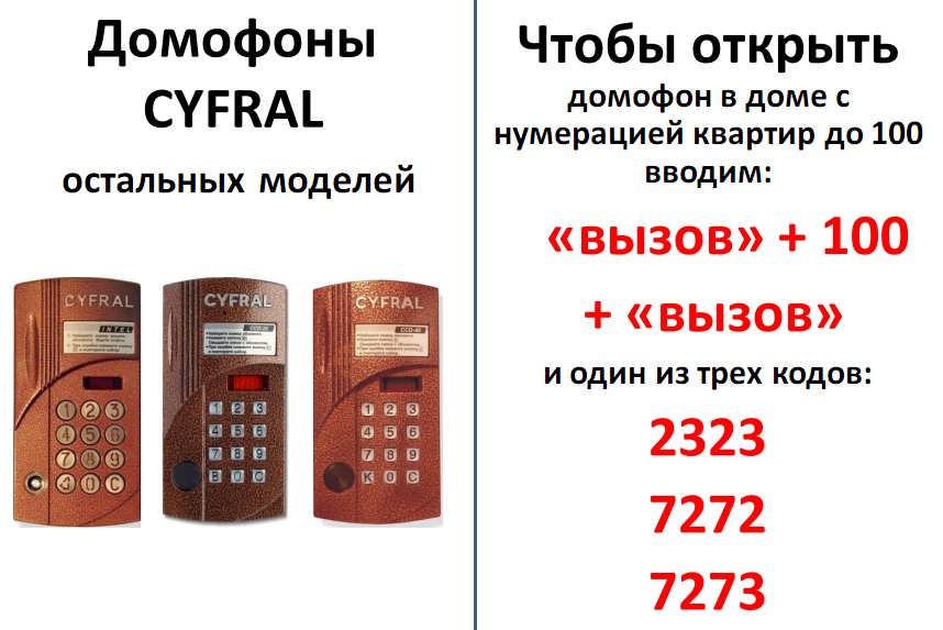Универсальный код для домофона – возможность бесключевого доступа