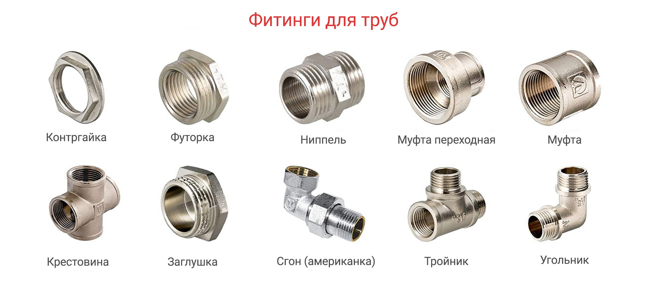 Монтаж труб своими руками с помощью фитингов | соединение пластиковой трубы водопровода