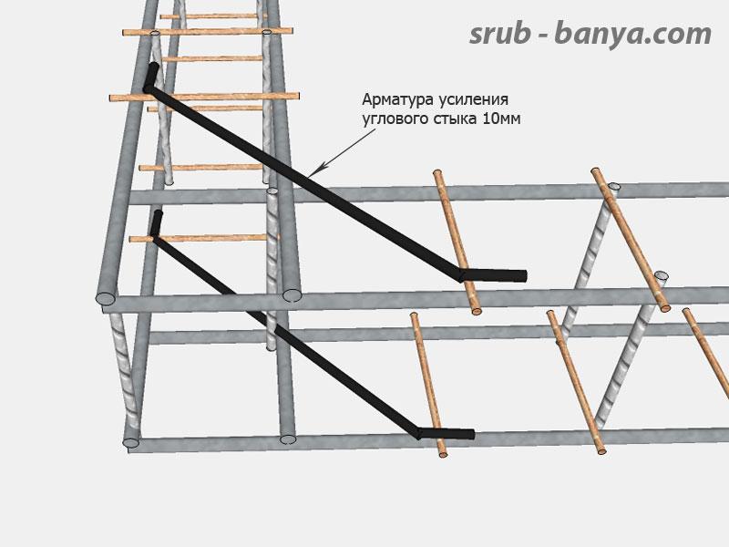 Как сделать арматурный каркас для фундамента своими руками
