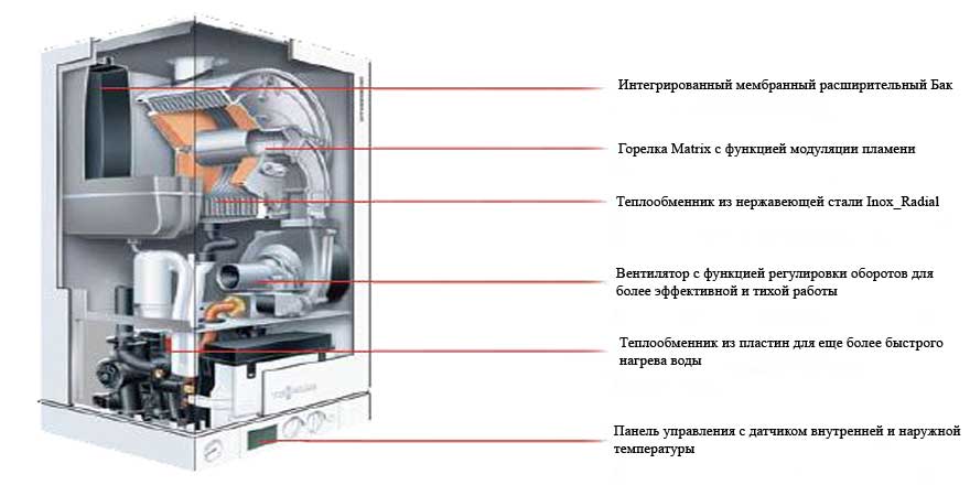 Конденсационные газовые котлы — плюсы и минусы использования