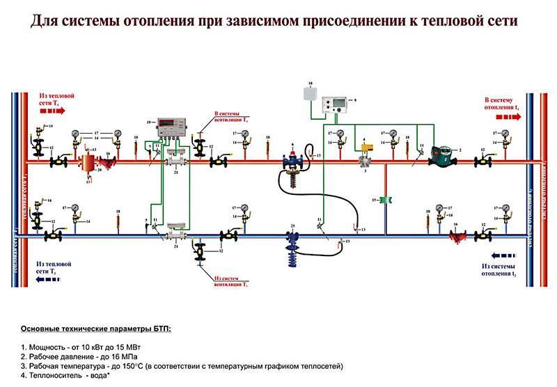 Центральное отопление: что это такое, по каким признакам делится централизованная водяная система на виды, схемы, принцип работы