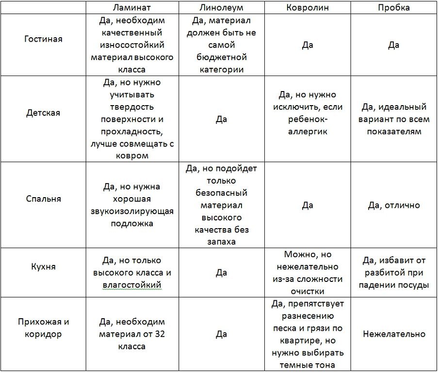 Особенности укладки ламината для теплых полов