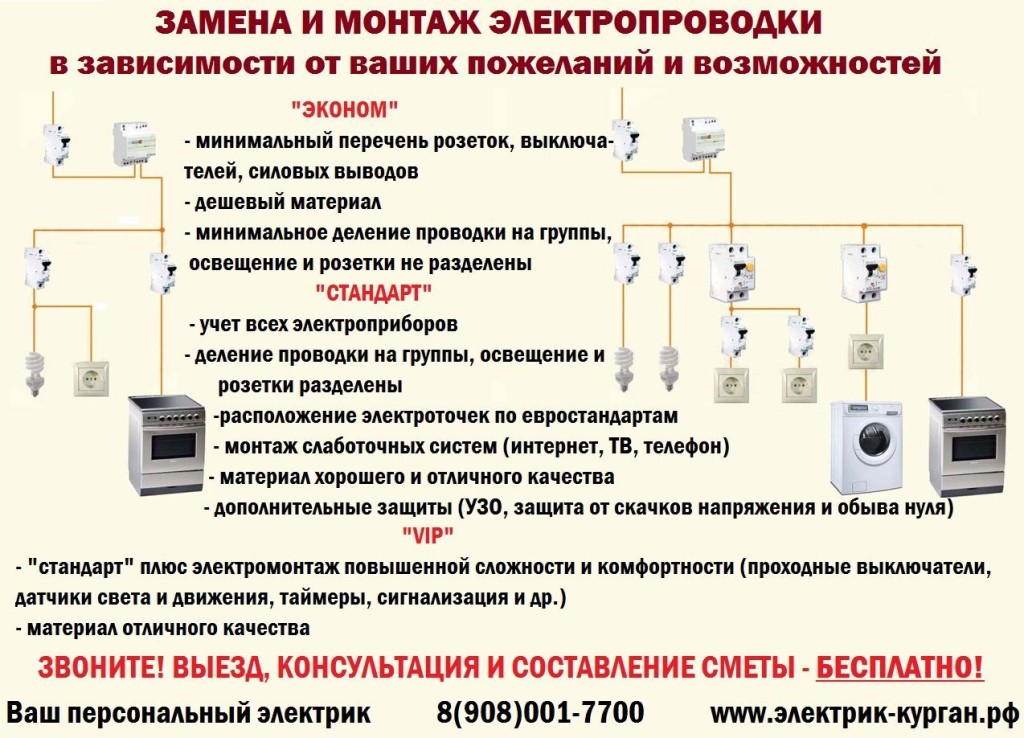 Проводка в квартире своими руками - планирование и расчет электросети – ремонт своими руками на m-stone.ru