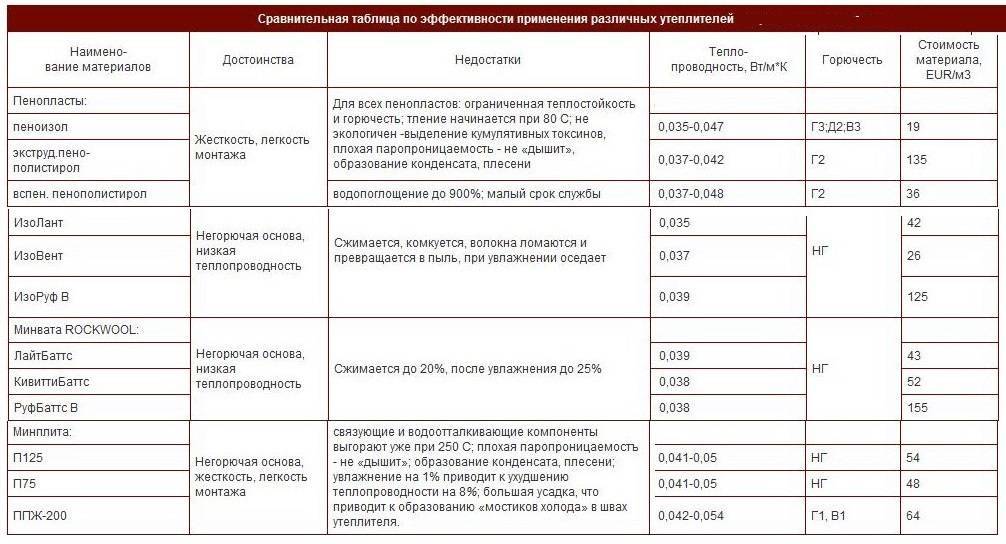Утеплитель для труб из пенополистирола: характеристики, плюсы и минусы_ | iqelectro.ru