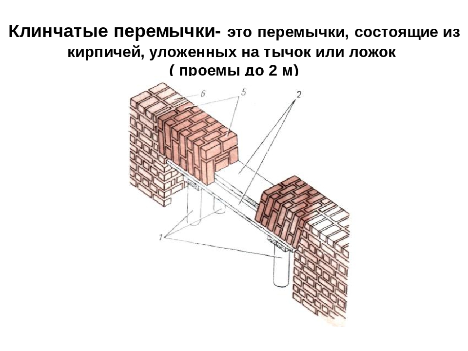 Кладка оконных проемов из кирпича: делаем правильно