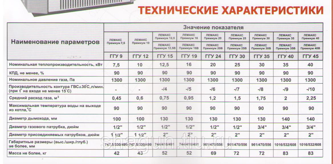 Топ-10 лучших напольных газовых котлов для отопления + отзывы покупателей