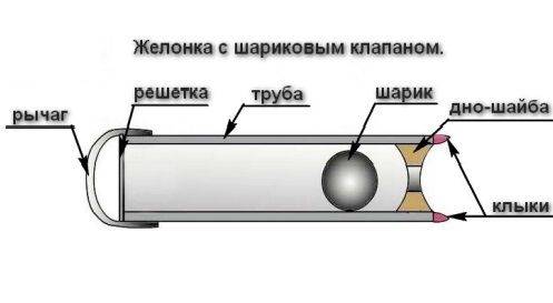 Буровая установка своими руками: ударно-канатная, роторная, шнековая