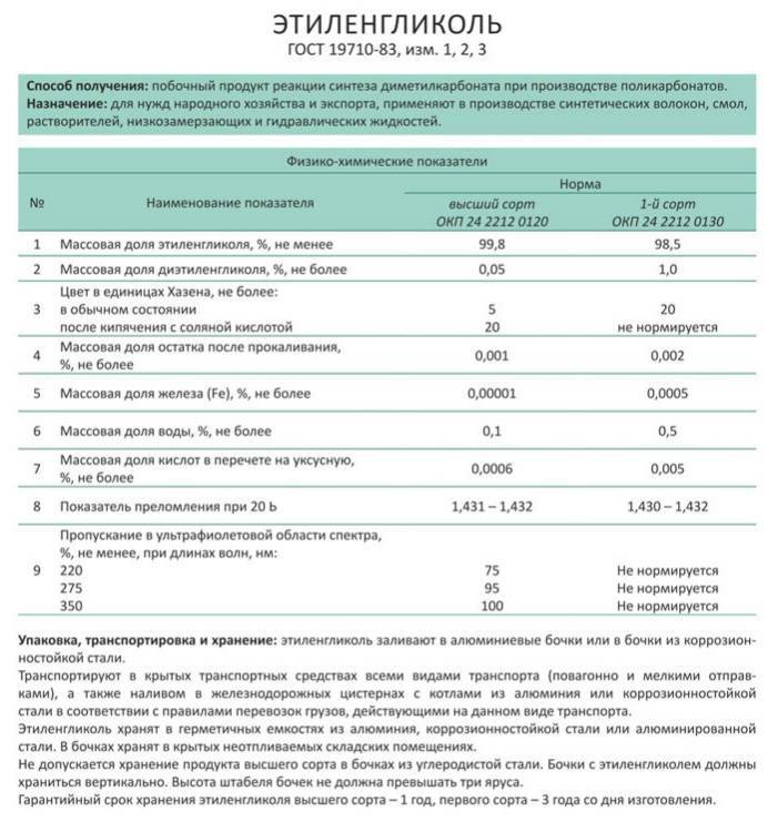 Пропиленгликоль (теплоносители на основе): характеристики, вред, применение для отопления