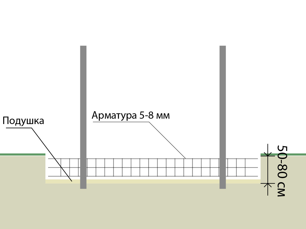 Что нужно знать о бетонировании столбов для забора